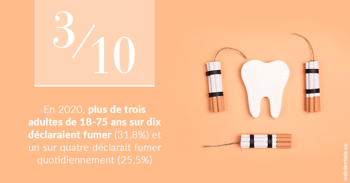 https://dr-langlade-philippe.chirurgiens-dentistes.fr/le tabac en chiffres 2