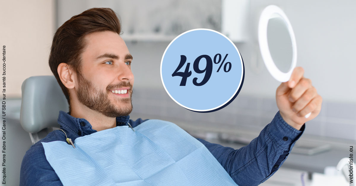 https://dr-langlade-philippe.chirurgiens-dentistes.fr/49 % 2