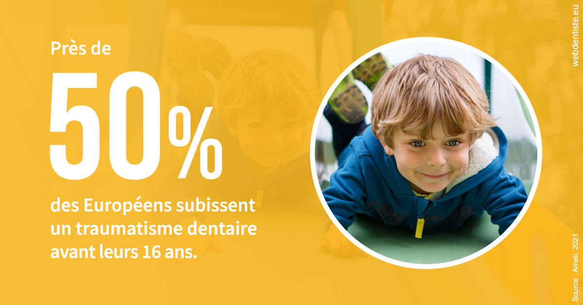 https://dr-langlade-philippe.chirurgiens-dentistes.fr/Traumatismes dentaires en Europe 2